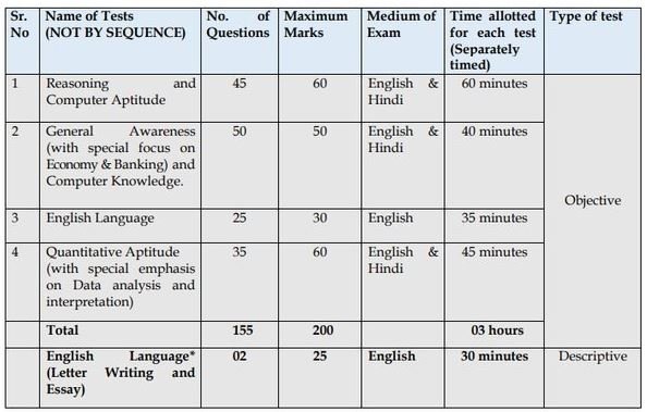 NHB Recruitment exam pattern